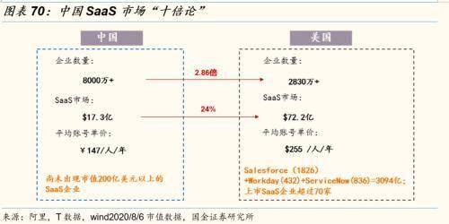 山西省gdp变化趋势_2016 2019年一季度,头部省份GDP增长趋势变化