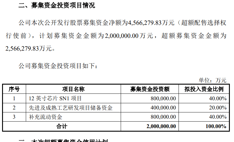 净利|深夜重磅！净利猛增644%，3000亿芯片巨头业绩创历史新高！257亿超额募资要干这些大事！