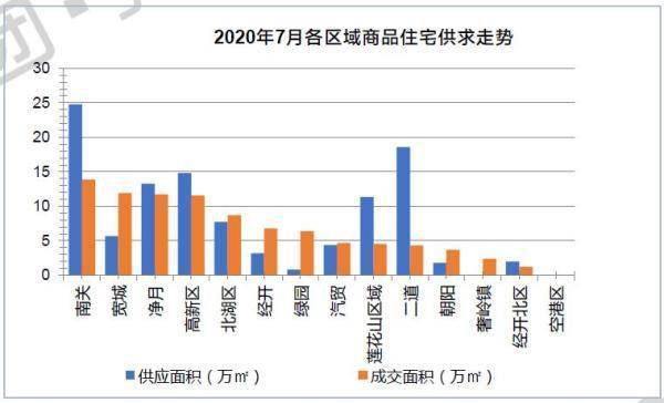 长春2020gdp6671_紧急通知 以下长春人春节假期取消(3)