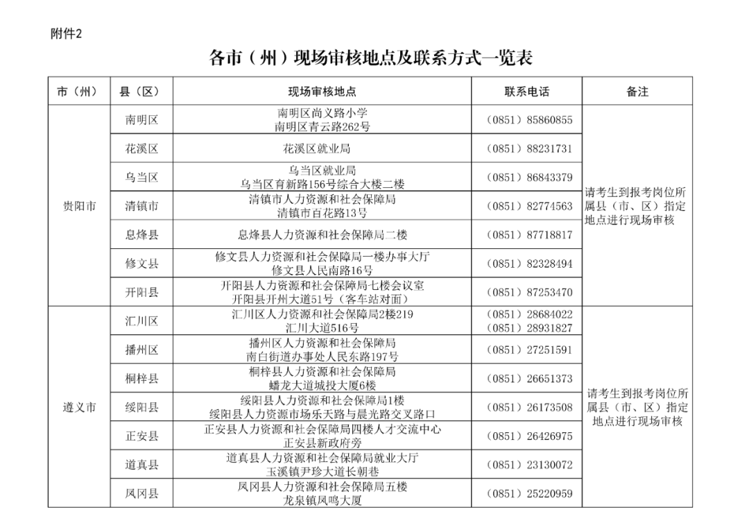 2020年贵州好花红人口普查_贵州惠水好花红酒厂