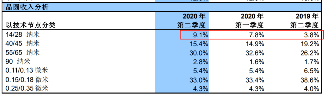 净利|深夜重磅！净利猛增644%，3000亿芯片巨头业绩创历史新高！257亿超额募资要干这些大事！