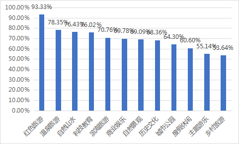 2020 各省市第二季度_第二季度思想汇报(2)
