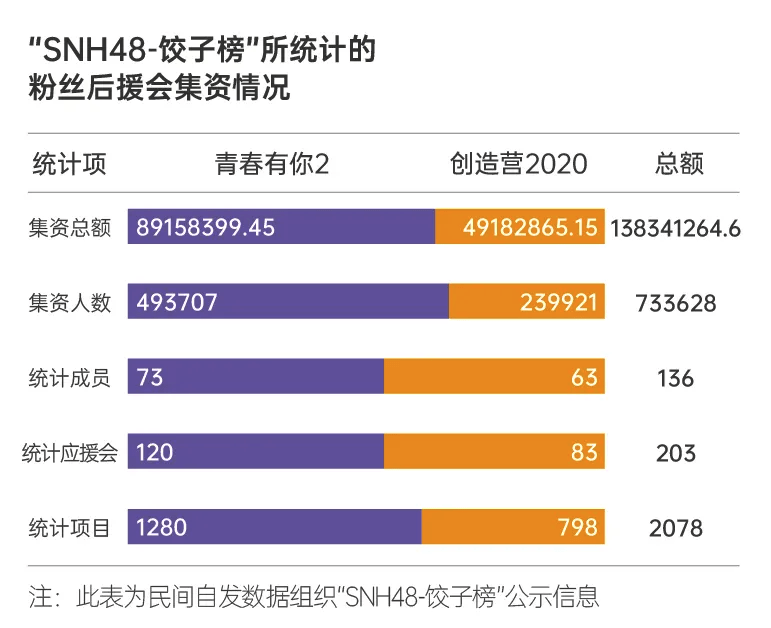 韭菜|为追星无底线氪金，百万集资无人监管，粉丝韭菜到底还能割多久？