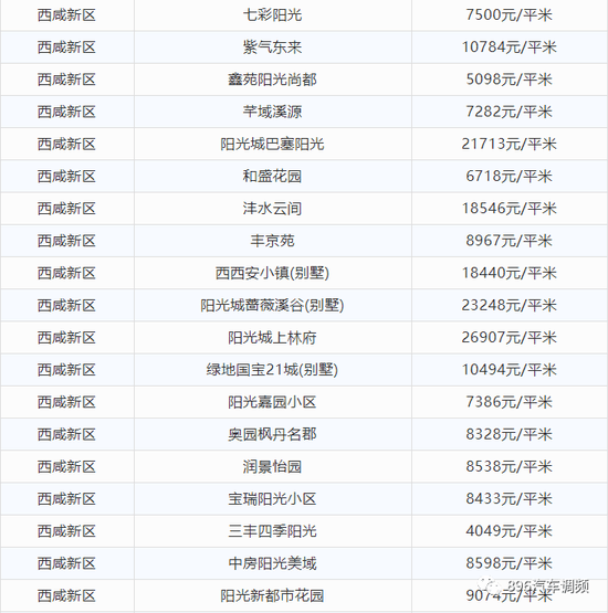 西安8月最新房价出炉！看看你家小区涨了多少？