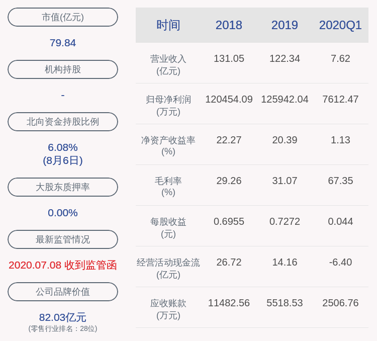 比例|茂业商业：控股股东茂业商厦质押8500万股