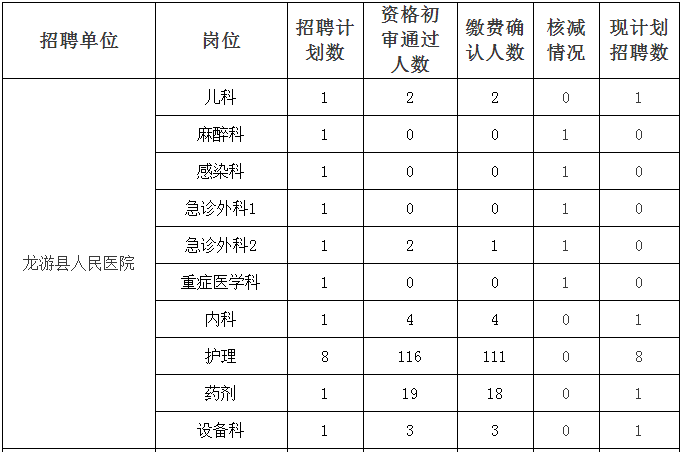 人类清除计划人口数量_人类清除计划图片(3)