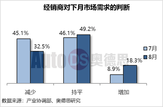 北京现代销量下滑_汽车销量下滑_凯美瑞销量下滑的原因