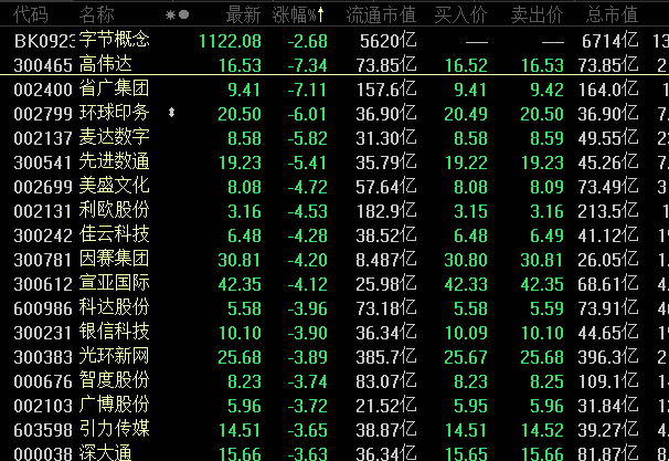 疫苗|突发！特朗普对微信和TikTok动手，腾讯早盘大跳水！疫苗巨头疯涨200%，这些医药股估值将大降