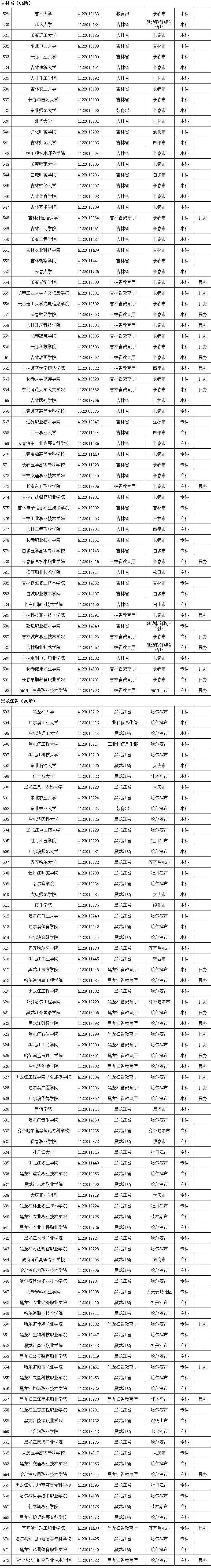 教育部|报志愿注意！教育部提醒广大考生警惕“虚假大学”（附全国普通高等学校名单）