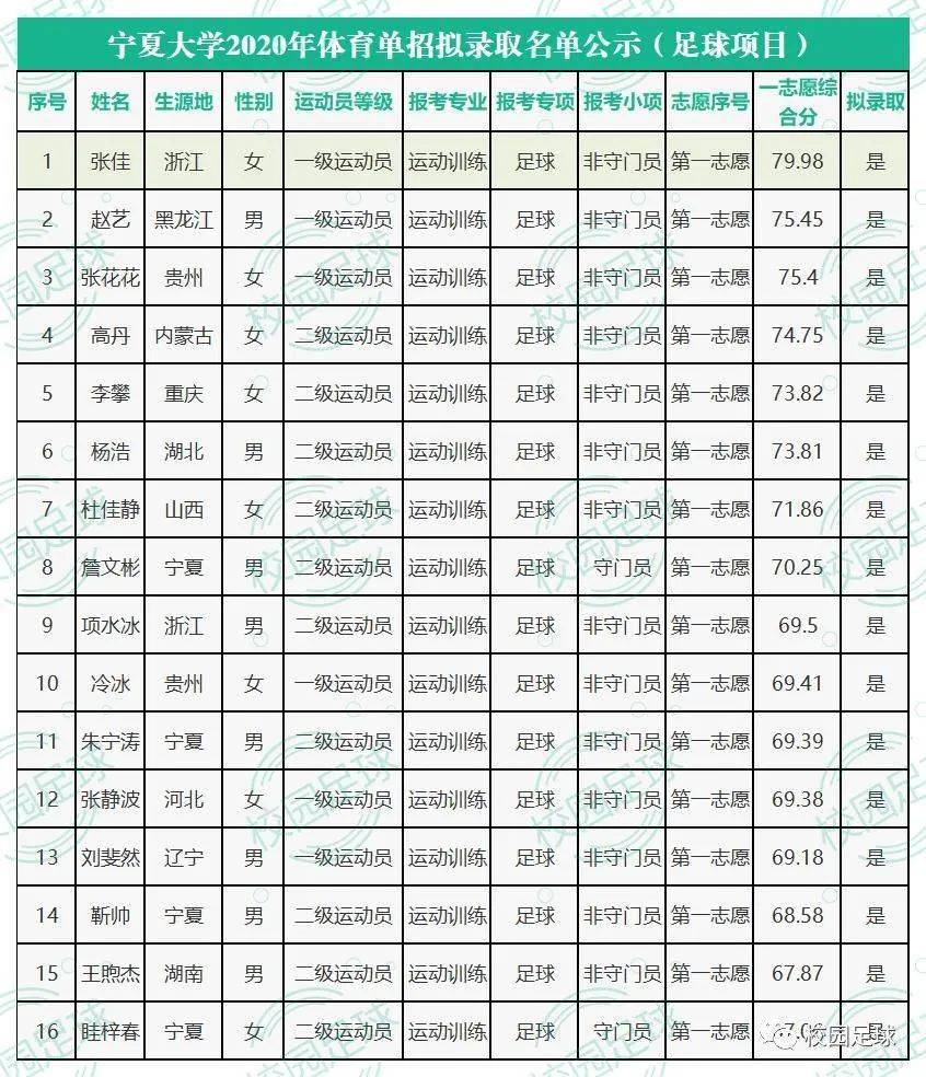 名校|上985、211名校?不再挤?高考独木桥！足球踢得好