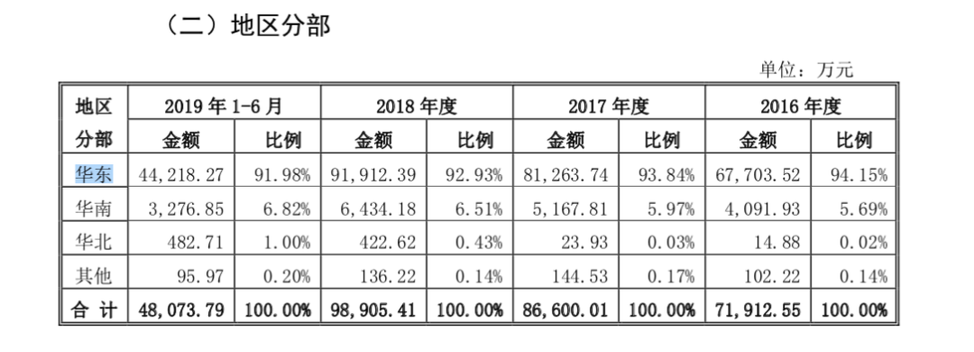 巴比|真香！“馒头第一股”来了，初中毕业刘师傅身家数十亿