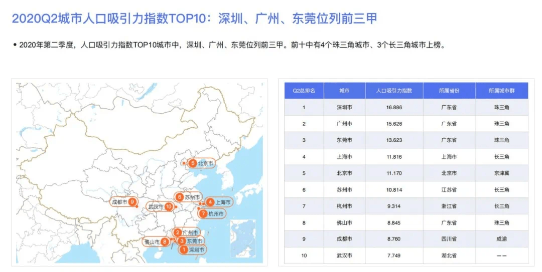 2020年东莞人口普查数据公布_2020年人口普查图片