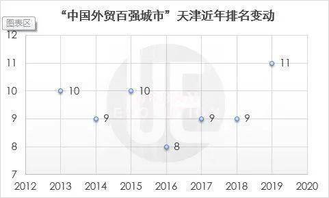 香港中位数城市GDP吧_香港gdp增速图片