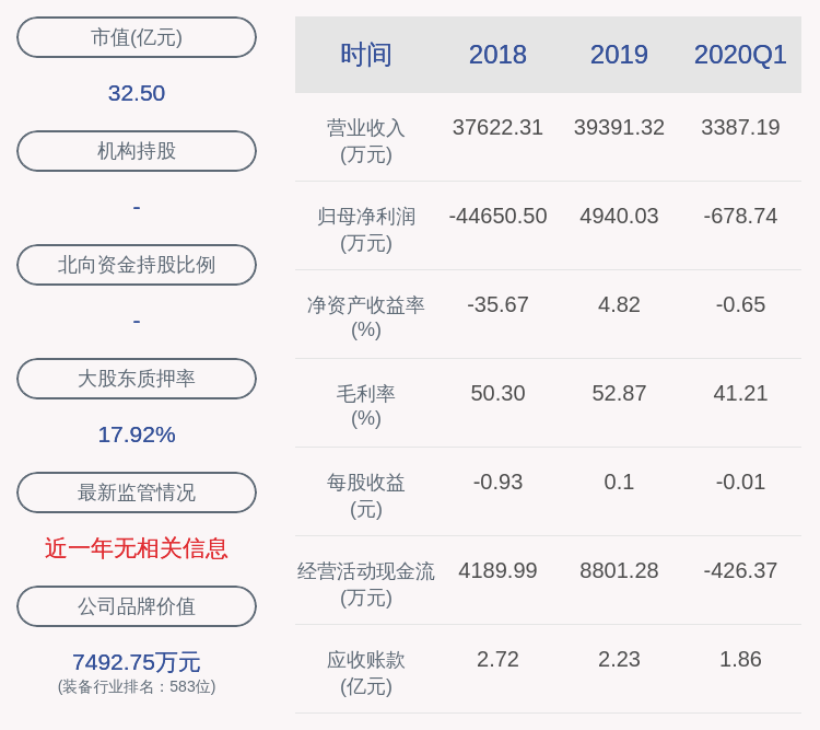 同比|中元股份：2020年半年度净利润约129万元，同比下降78.27%