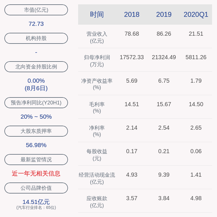 控股|云图控股：股东牟嘉云质押1100万股及解除质押1533万股