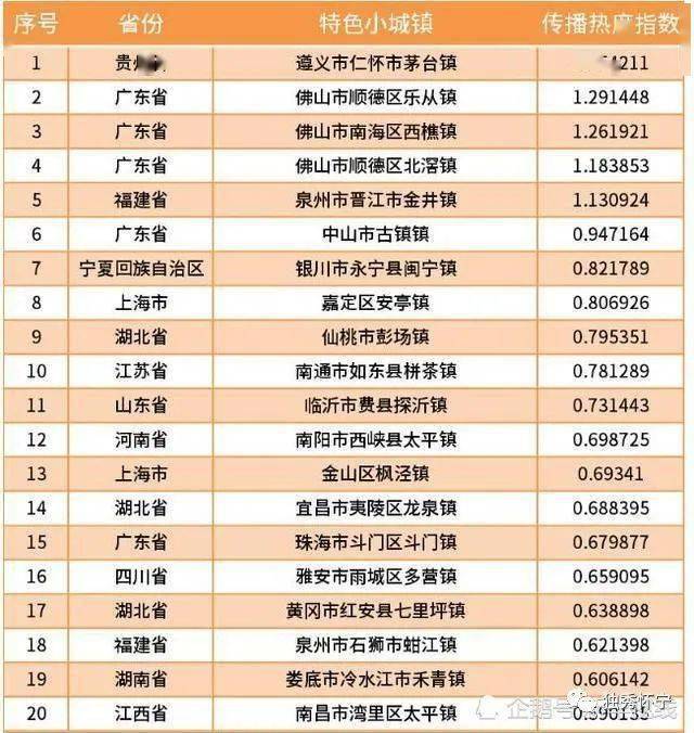 2020年百强镇gdp_全国百强榜,徐州四地上榜(2)