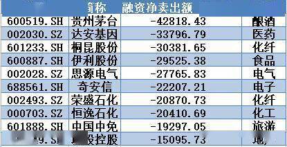 揭秘本周“聪明钱”｜身处高位的医药生物股顶不住了；不过这只周内连续5涨停的军工大牛为何也被抛弃？