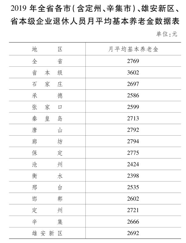 河北人均收入_河北地图