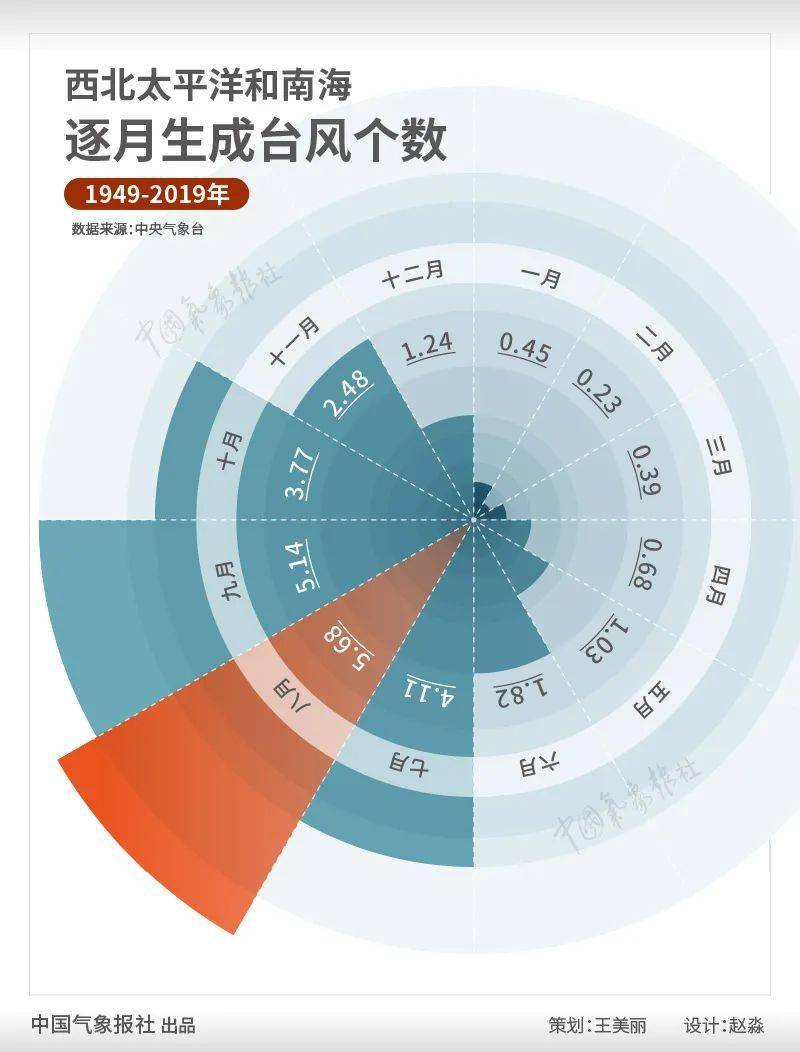 去外地上高中算人口迁移吗_考不上高中不改名头像(2)