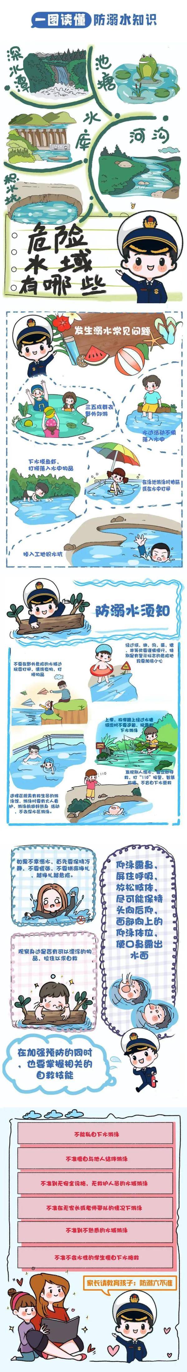 家长|痛心！2天内5个孩子溺亡，均在野外…暑假期间家长千万警惕！