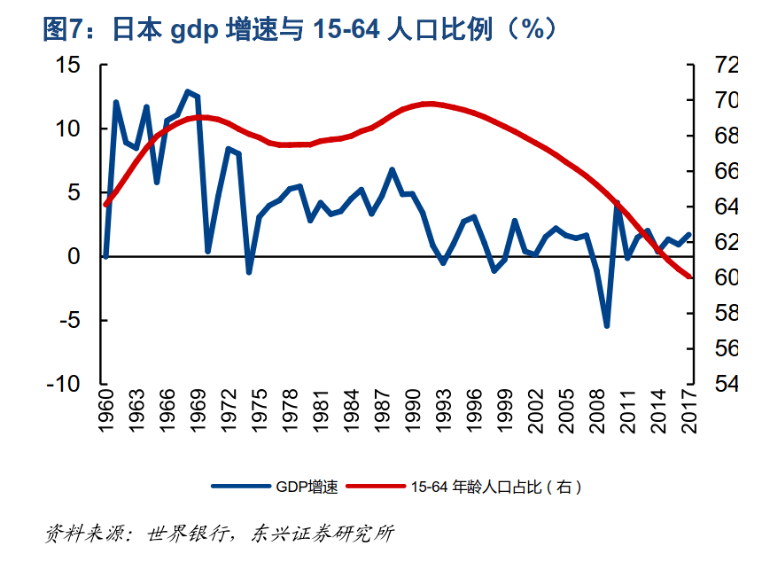 世界人口负增长的国家_中国欲实行精英路线 24年后6.5亿人口,人均身价破亿(3)