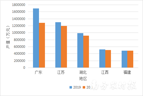 广东和山东合理人口容量_广东人口分布图(2)