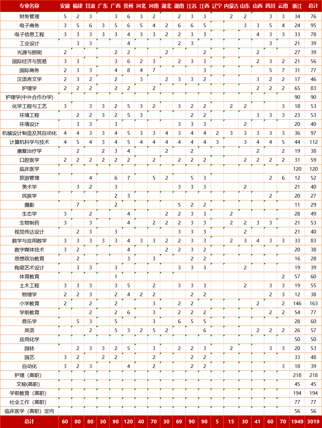 丽水学院2020全国排名_报考专刊|就餐住宿舒心,转专业政策宽松!丽水学院