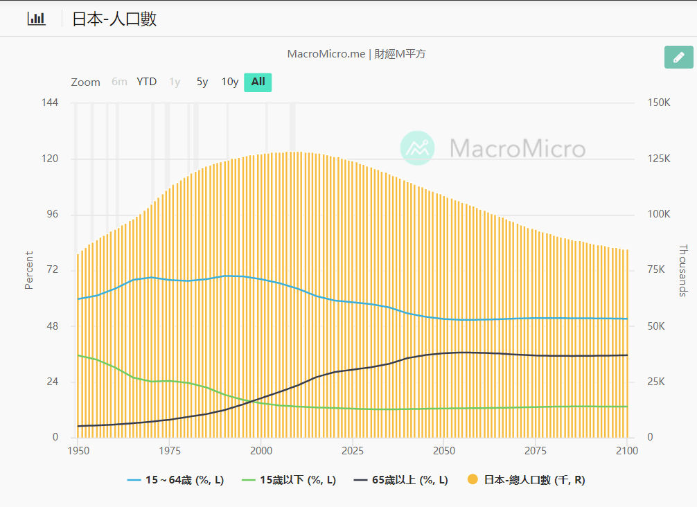 日本 人口 问题_人口问题(3)