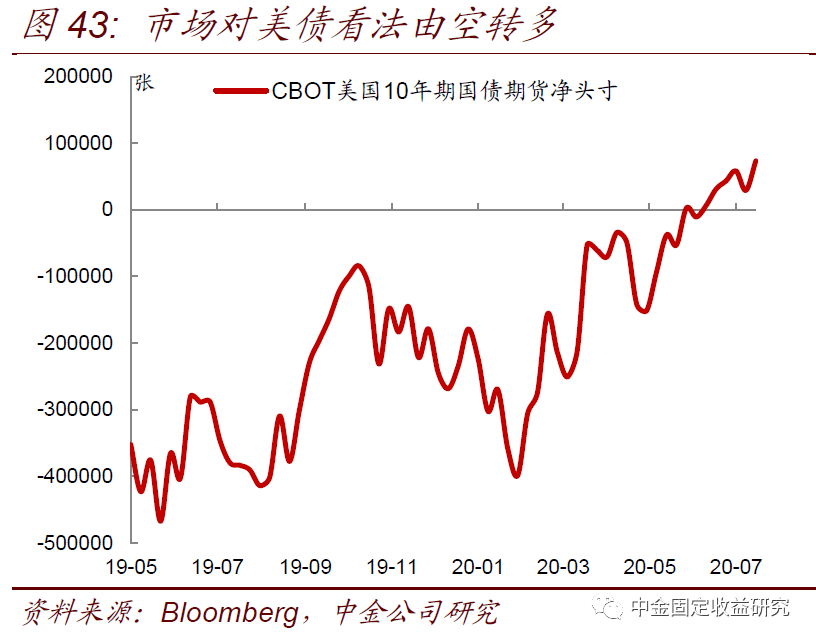 【中金固收·利率】美国国债供给上升会推升美债收益率么？