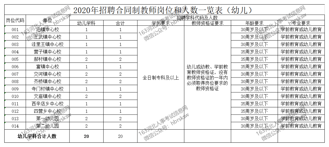 泊头教师招聘_泊头市2021年 百日千万网络招聘会 这些企业招聘(2)