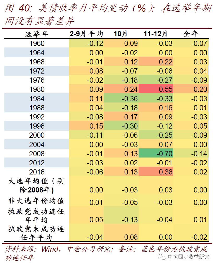 【中金固收·利率】美国国债供给上升会推升美债收益率么？