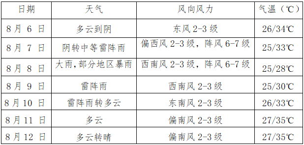 淮南人口_2017年安徽省淮南市常住人口 城镇就业与居民消费价格增速情况分析