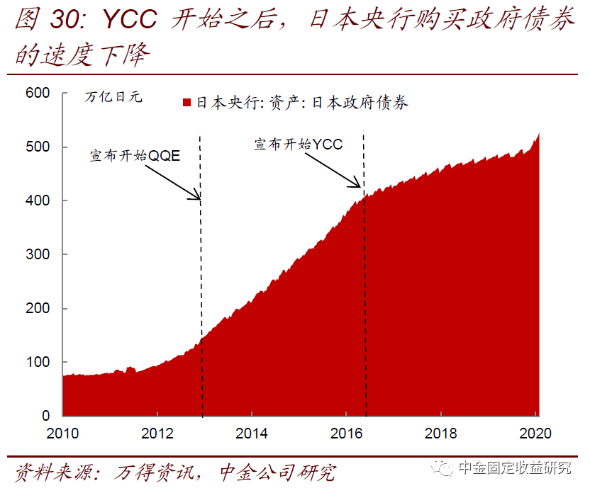 【中金固收·利率】美国国债供给上升会推升美债收益率么？