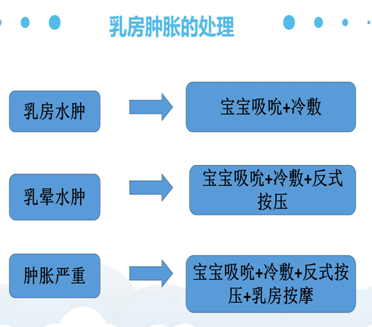 母乳喂养的新手妈妈,专家教你如何缓解涨奶,乳房肿胀等问题