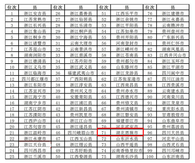 恩施巴东gdp一览表2020_住在这个区的武汉人,你们真是太幸福了(2)