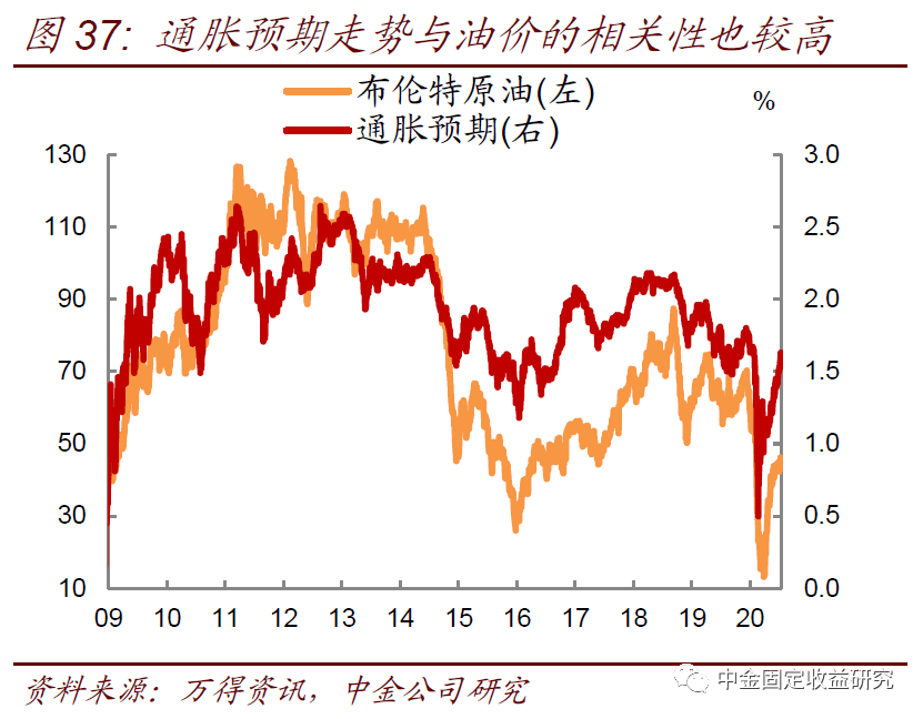 【中金固收·利率】美国国债供给上升会推升美债收益率么？