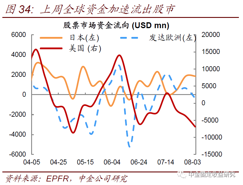 【中金固收·利率】美国国债供给上升会推升美债收益率么？