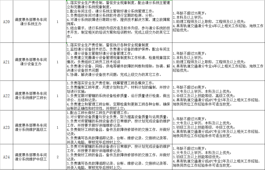 洛阳地铁招聘_洛阳地铁招聘2020社会招聘公告(2)