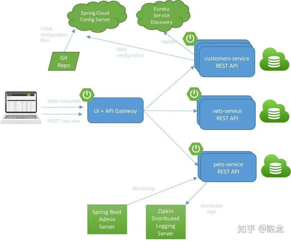 请问Serverless 应用引擎 Spring Cloud的版本支持上有什么具体的要求吗？  第1张