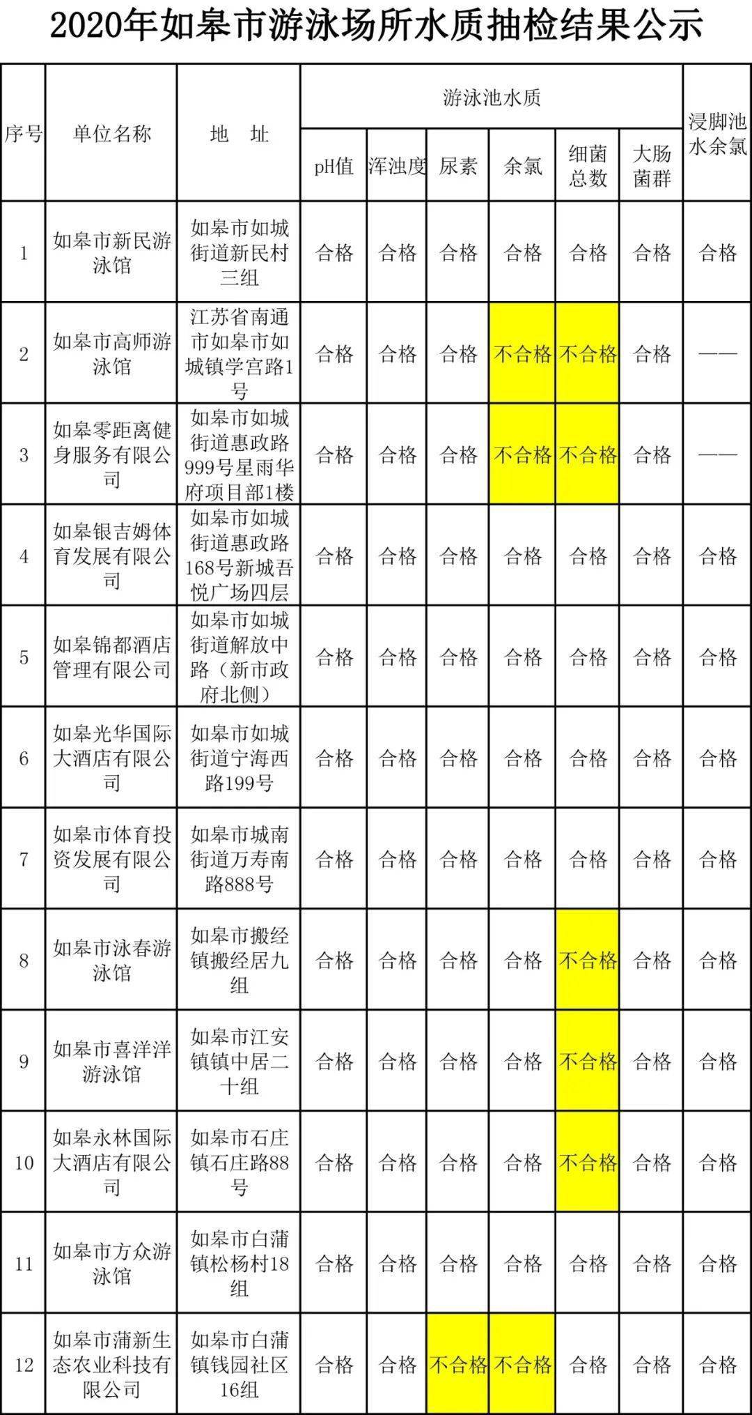 2020年如皋人口_如皋2020年新房成交量