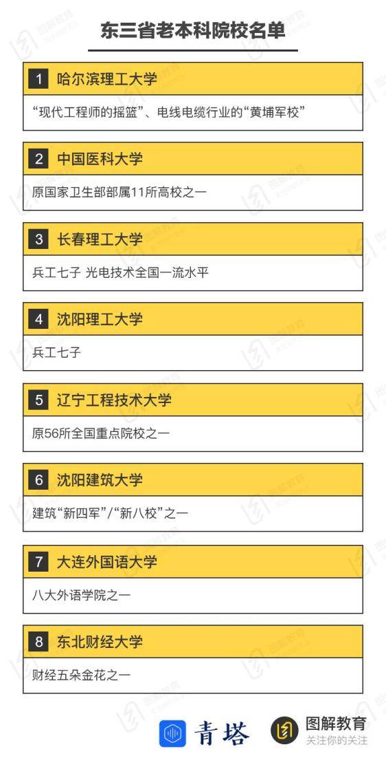 东北|走，去东北上大学