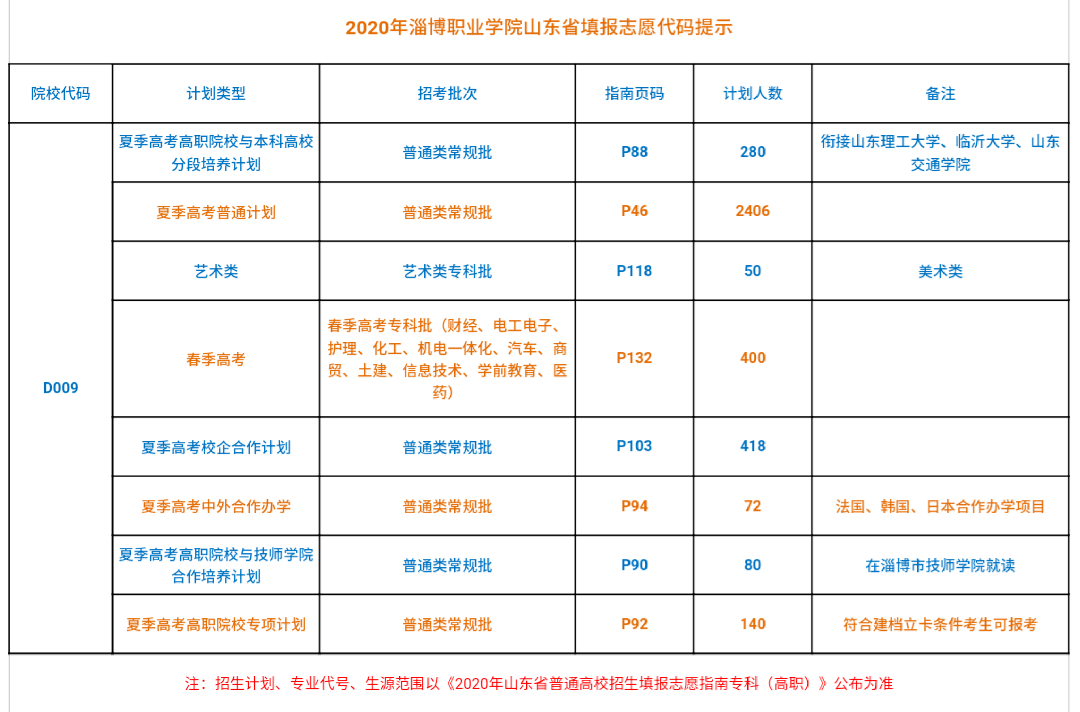 淄博招聘信息_淄博地产圈招聘信息汇总(3)