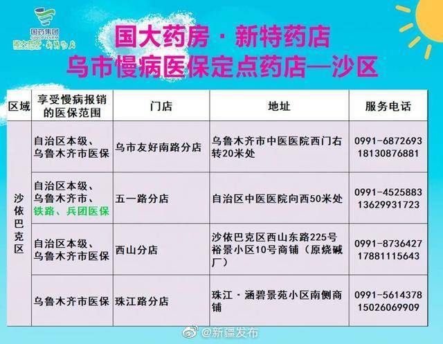 乌鲁木齐|疫情期间“互联网+医疗”助力乌鲁木齐市民就医购药