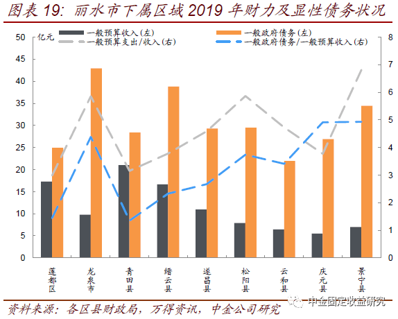 2020年丽水市新增人口_2021年丽水市普通话