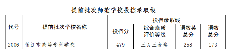2020年南京初中均分_曝光!南京多校2020中考数据