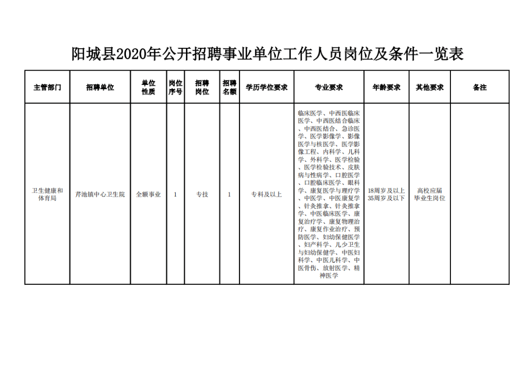 2020年晋城出生人口_晋城2020年整体规划图(2)