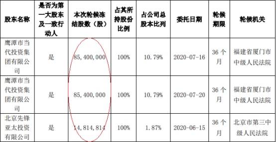 公司|*ST当代成1元股 海通证券曾9份研报唱多最高目标价17