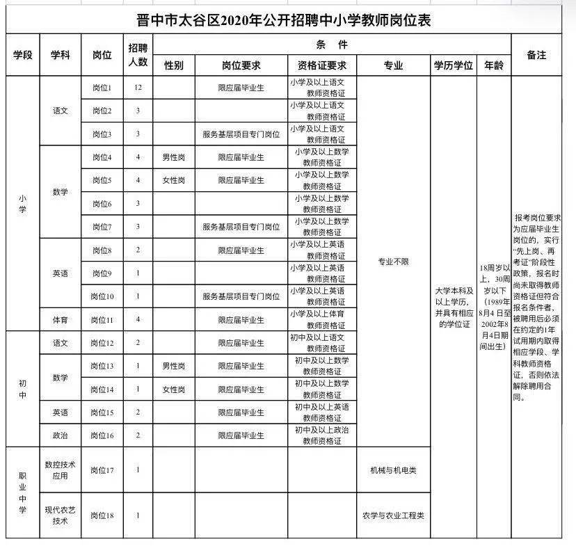 太谷区2020年GDP_太谷区卫星地图(2)