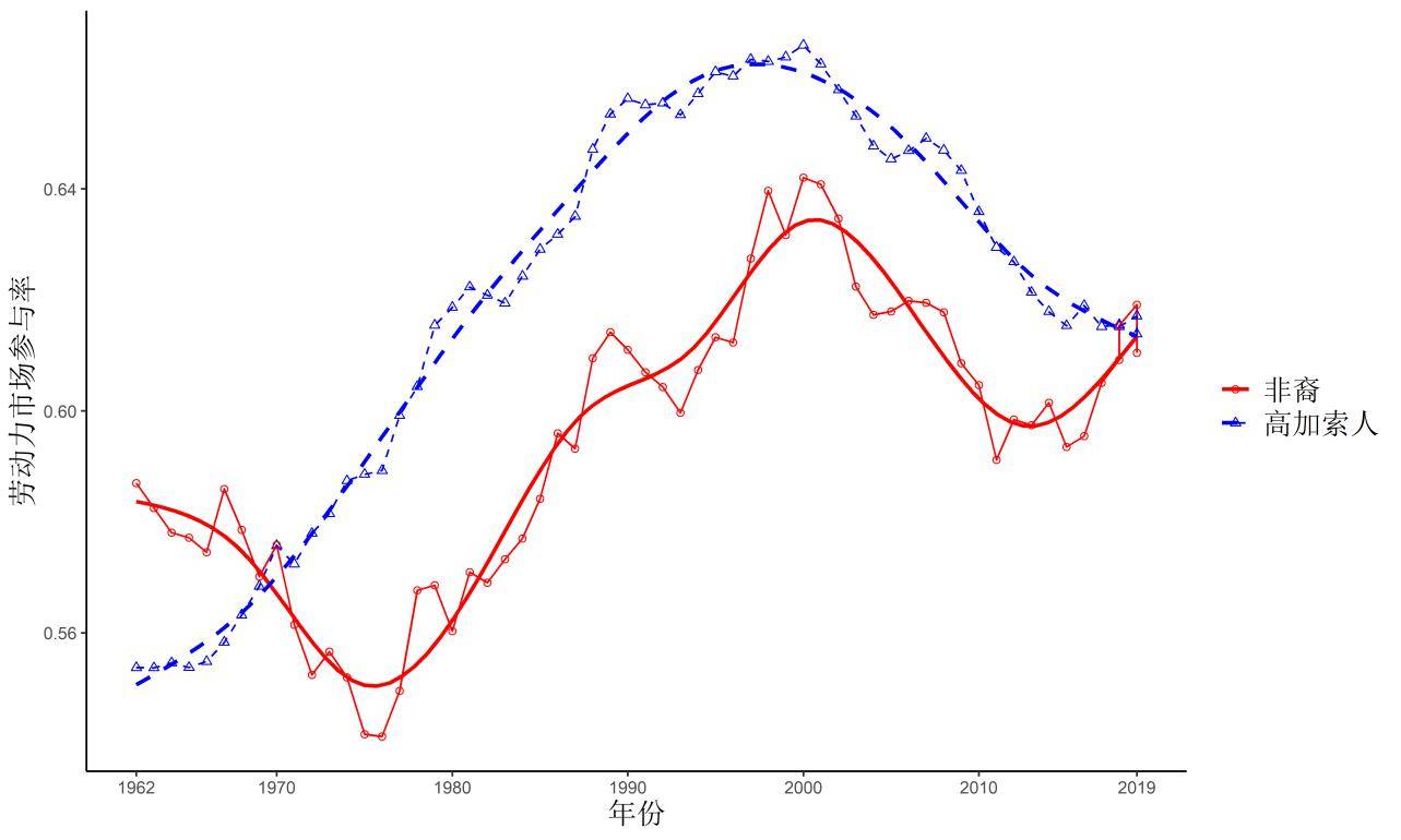高加索|5张图告诉你：对美国黑人的经济歧视有多严重