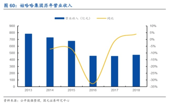 宗庆后急了，娃哈哈跨界奶茶店，加盟费25万起